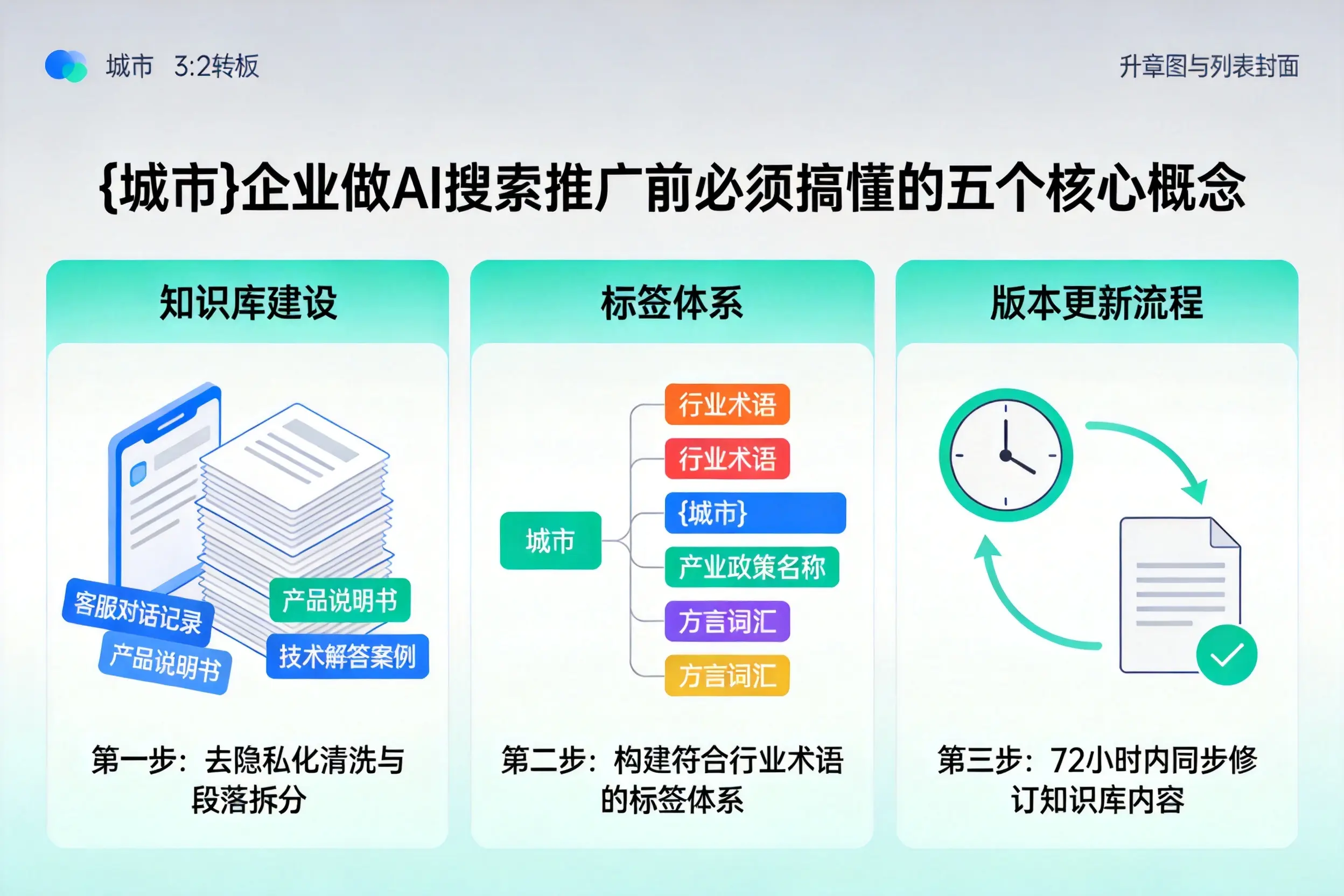 乌鲁木齐县企业做AI搜索推广前必须搞懂的五个核心概念